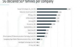 sep最新爆料,行业动态大揭秘！